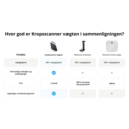 Kropsscanner vægt